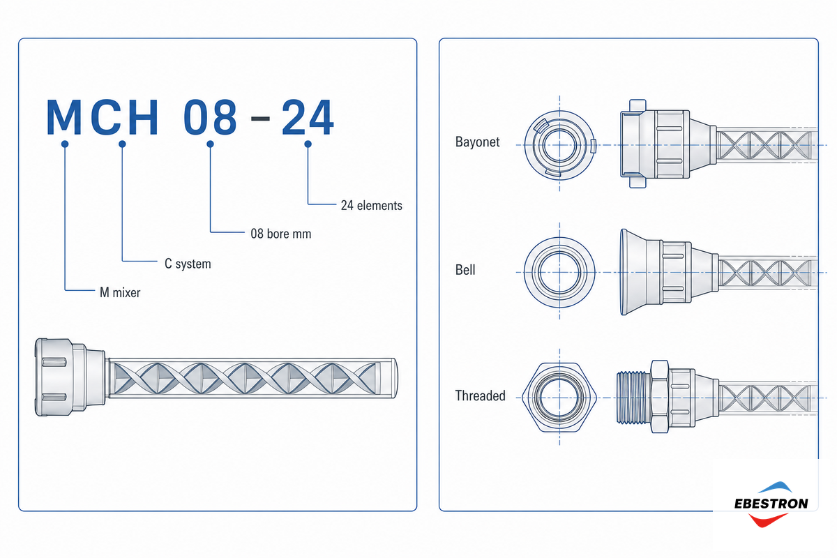 Cartridge Compatibility & Reading the Element Count Off the Nozzle — Ebestron