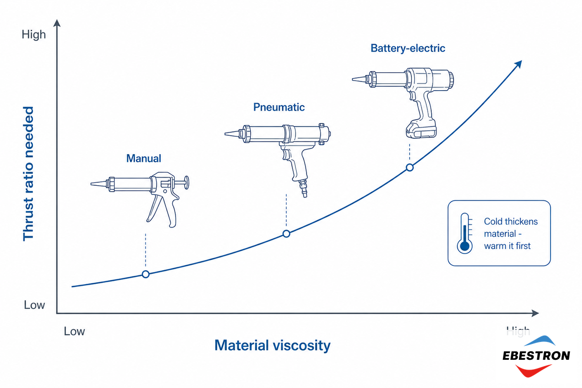 Problem 5: The Gun Is Too Hard to Squeeze or Stalls — Ebestron
