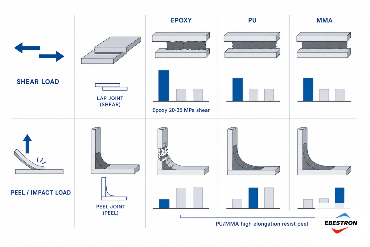 Strength, Flexibility and Impact, How They Actually Perform — Ebestron