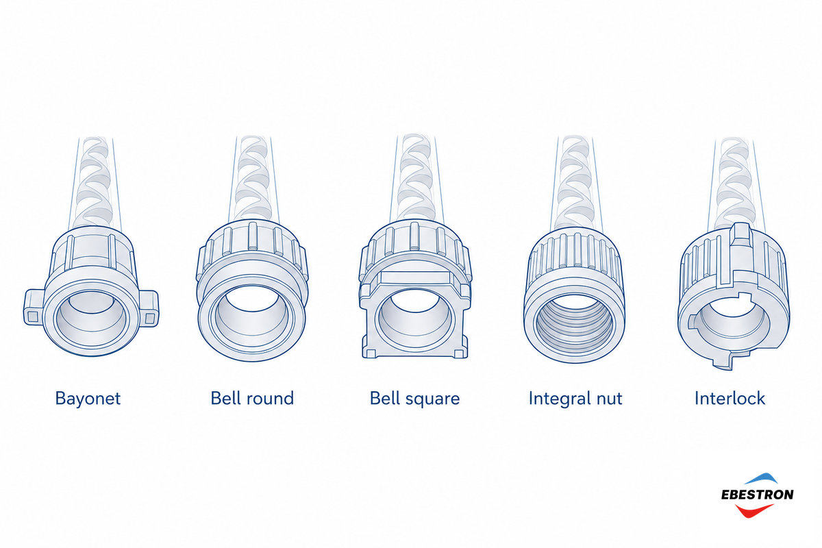 Connection Types: How the Nozzle Locks On — Ebestron