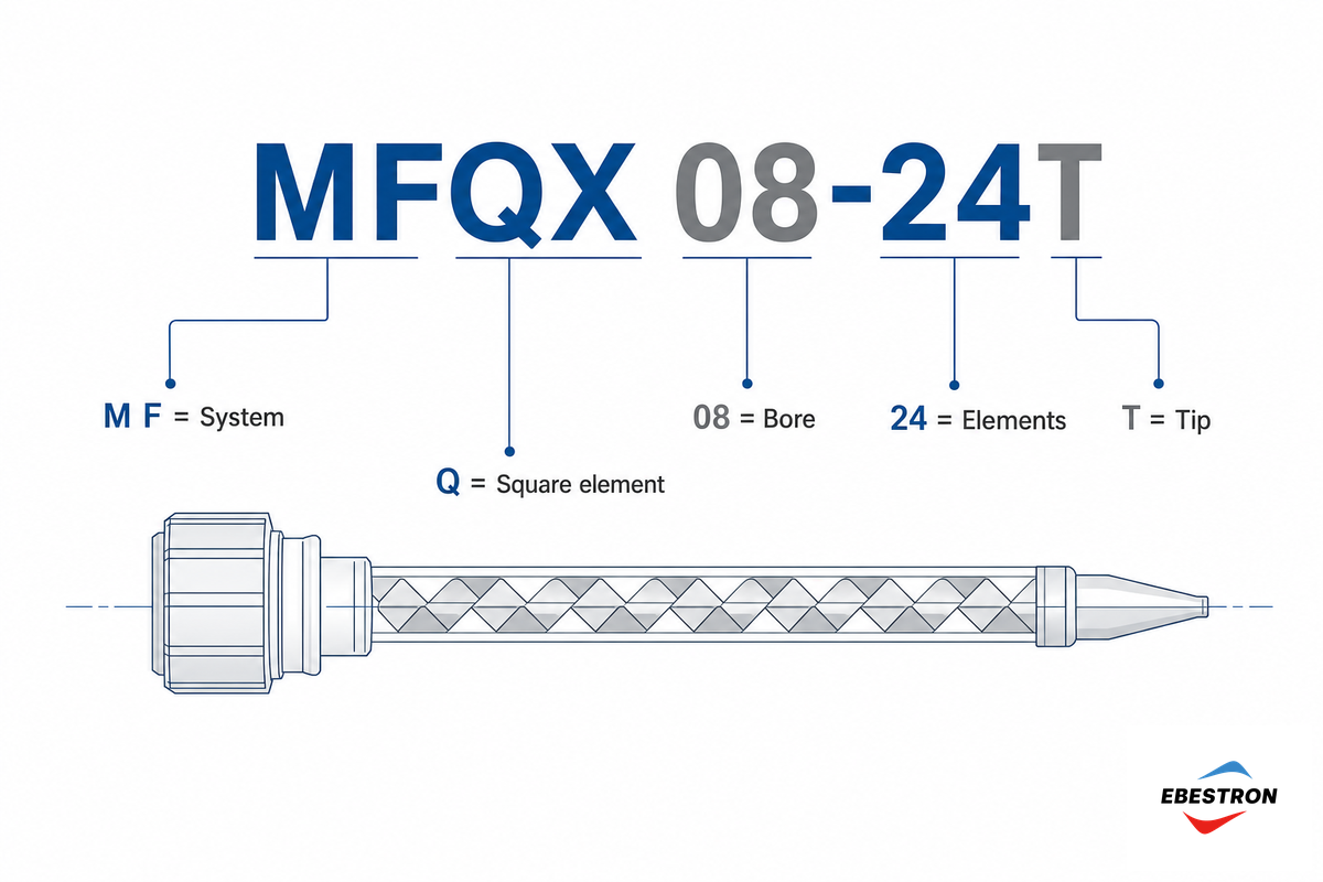 How to Read a Mixer Part Number — Ebestron