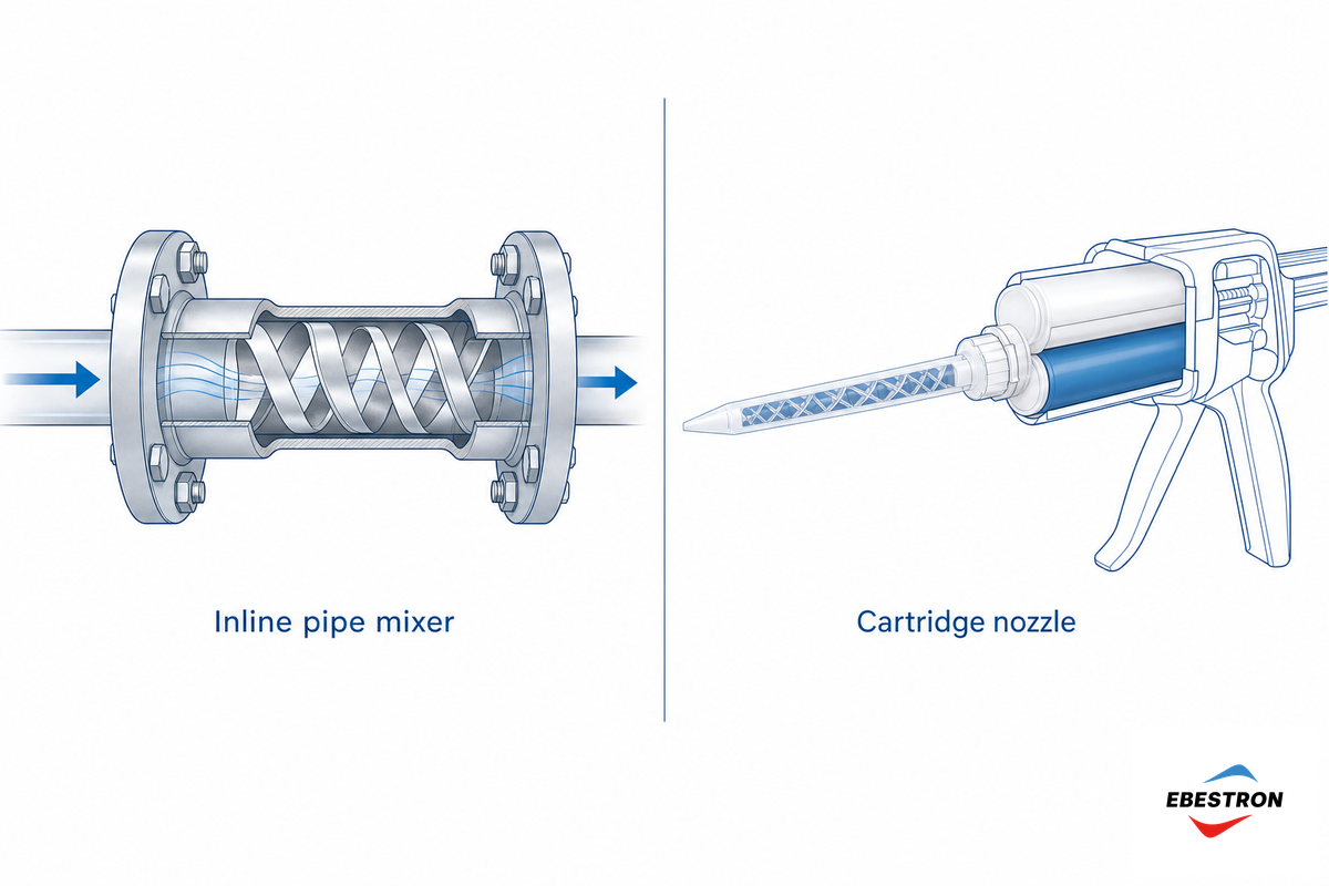 Inline Static Mixers vs Cartridge Static Mixing Nozzles — Ebestron