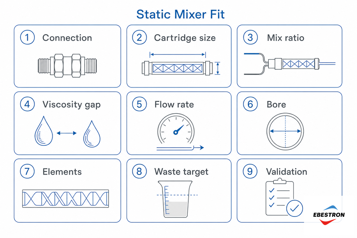 The 9-Point Static Mixer Fit Matrix — Ebestron