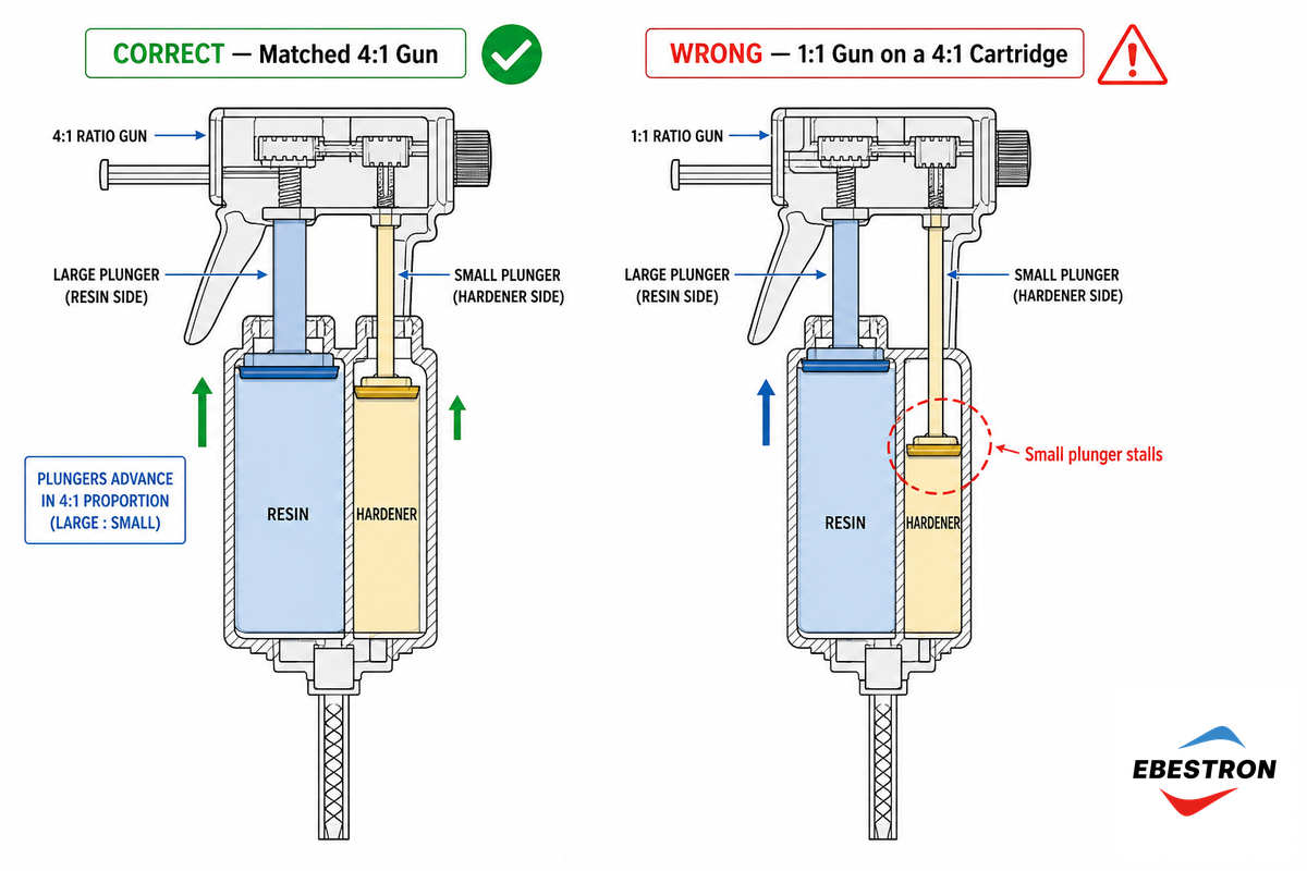 Matching the Gun and Mixer — Ebestron