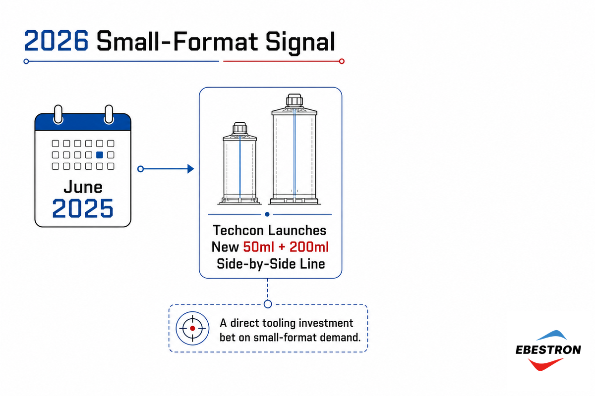 What's Changing for 50ml Buyers (2026 Outlook) — Ebestron