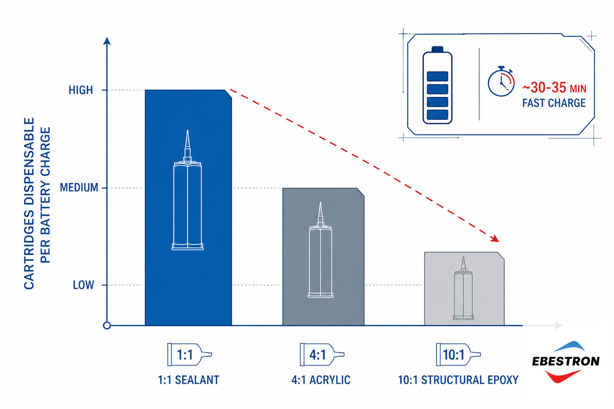 Runtime Math: Cartridges Per Charge and Duty-Cycle Planning — Ebestron