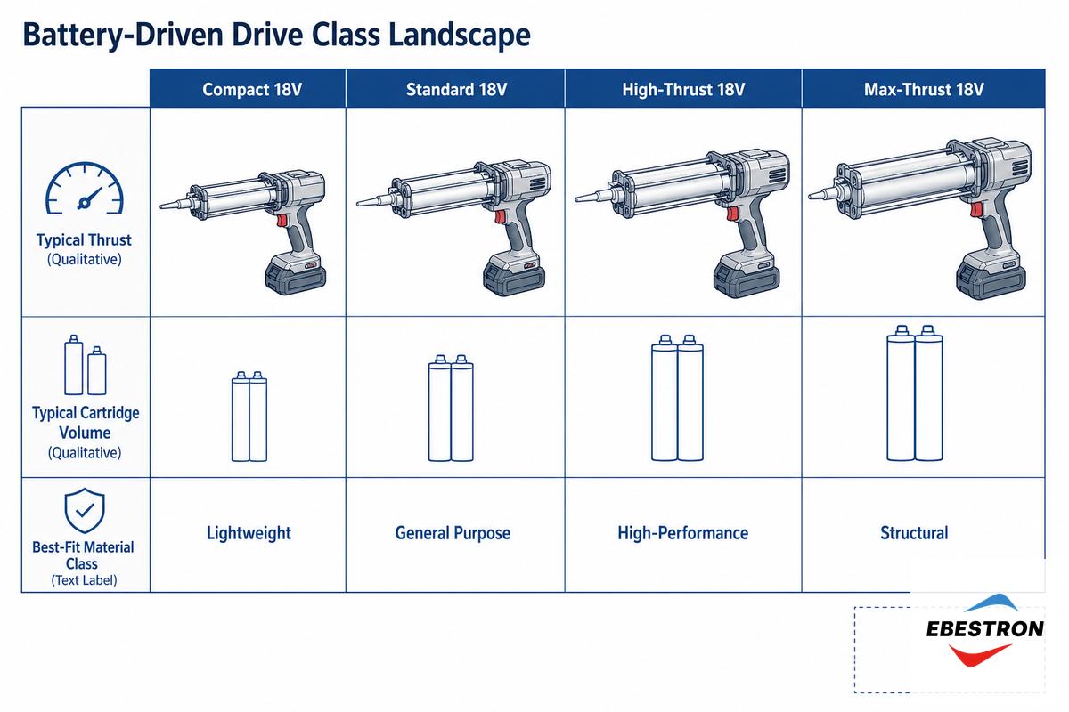 The Battery-Driven Brands and Models Buyers Compare — Ebestron