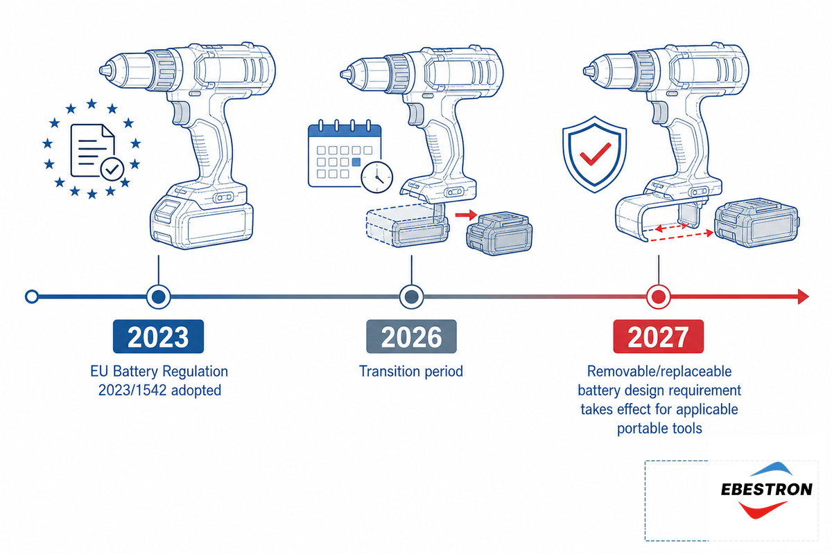 Industry Outlook: The 2027 Removable-Battery Deadline — Ebestron