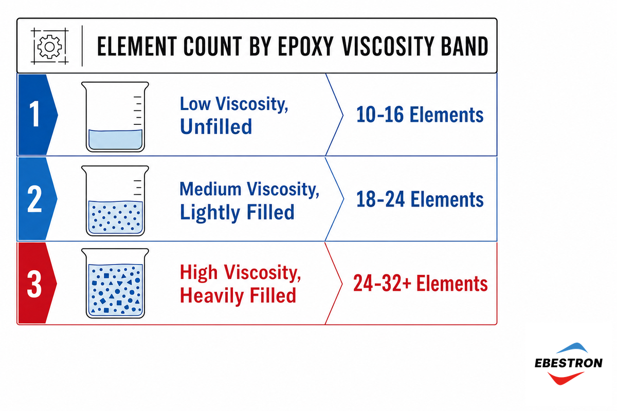Mixing Element Design: Helical vs Quadro, and Why Element Count Matters — Ebestron