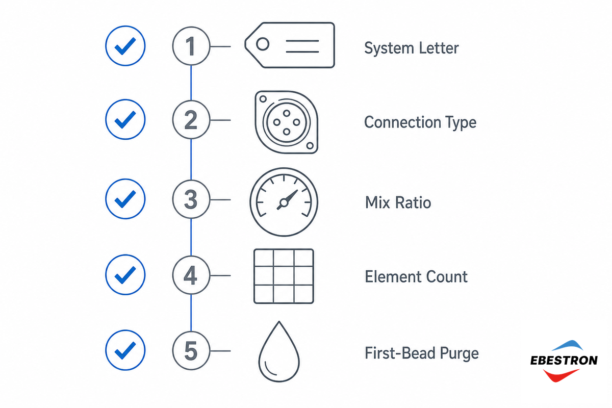 5-Point Fitment Verification Check Before You Switch — Ebestron