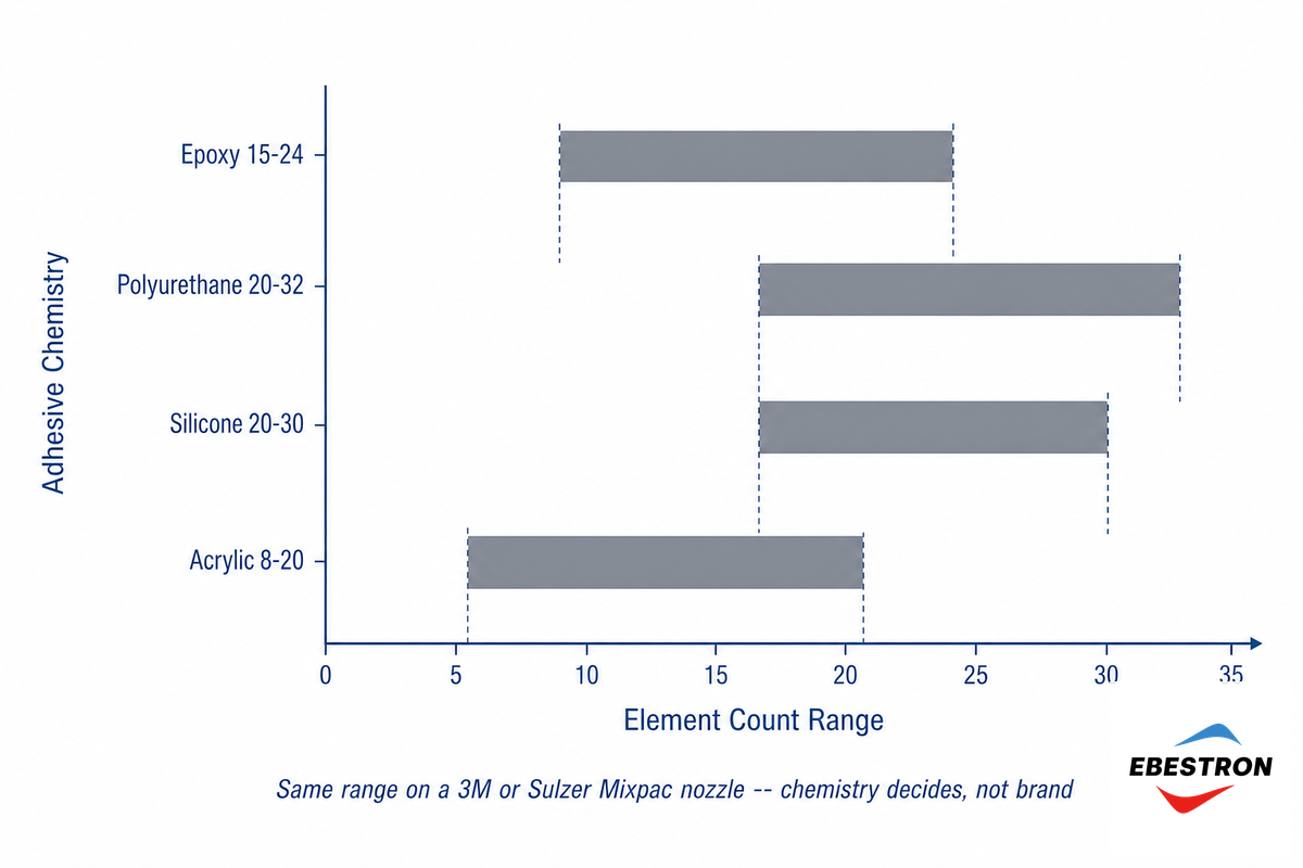 Does Switching Brands Change Your Chemistry Math? — Ebestron
