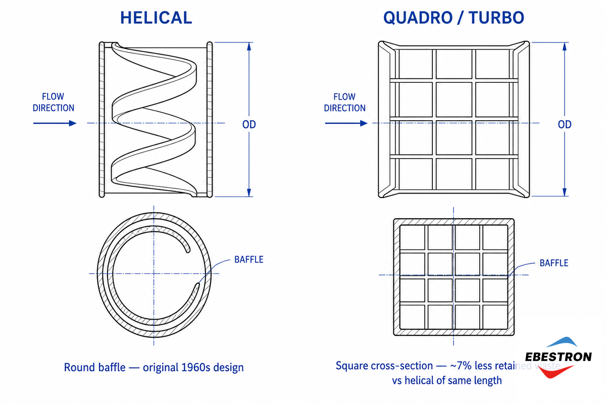 Two Element Shapes, One Job: Helical vs Quadro (Overview Only) — Ebestron