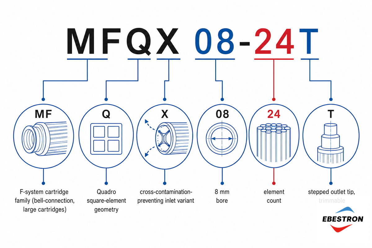 Reading Any Brand's Part Number (The 5-Minute Version) — Ebestron