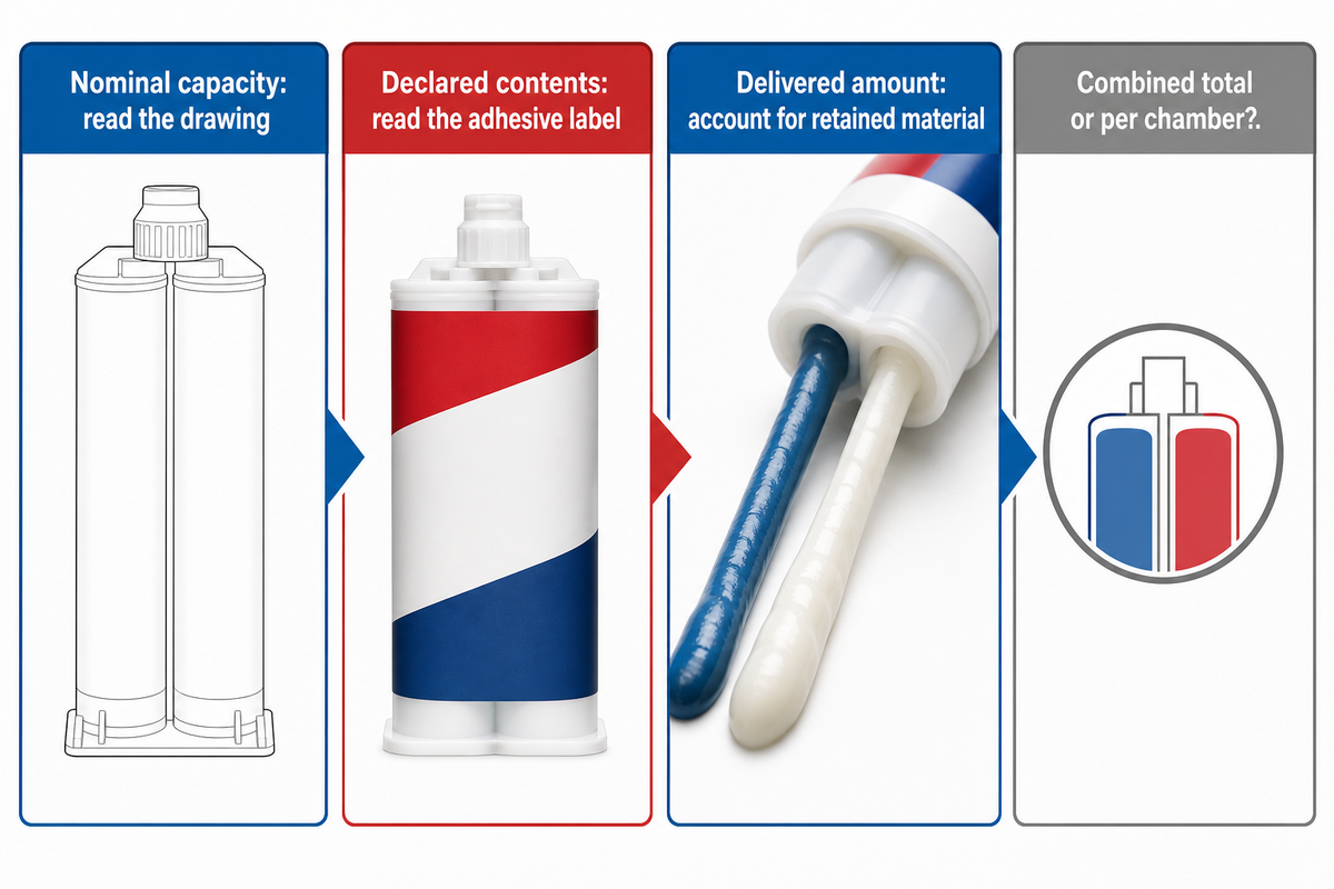 Package capacity, declared adhesive contents and delivered material differ; read the drawing and product label.
