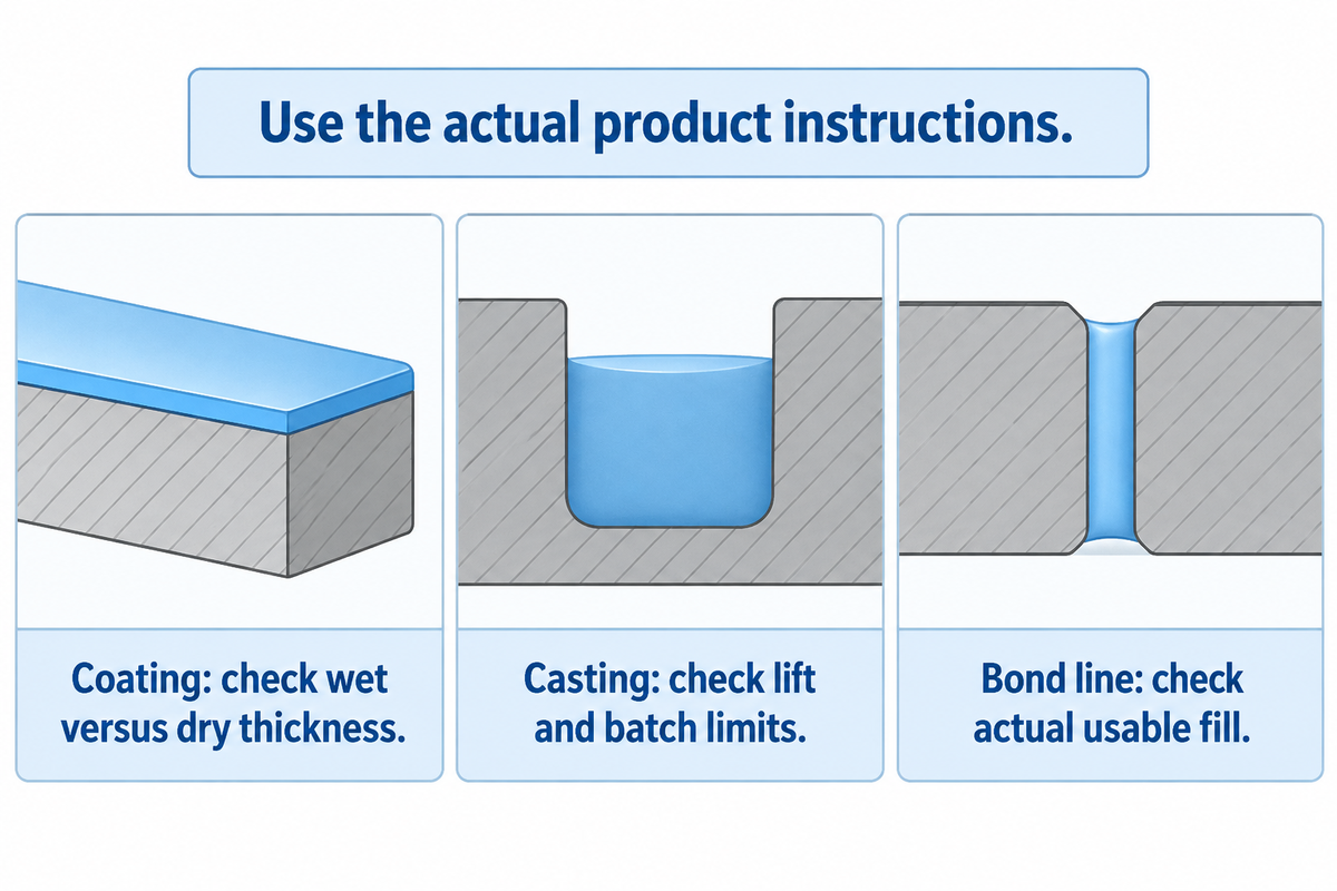 Coatings, castings and bond lines need different quantity inputs; wet/dry film scope: ISO 3233-3 and ASTM D2697.