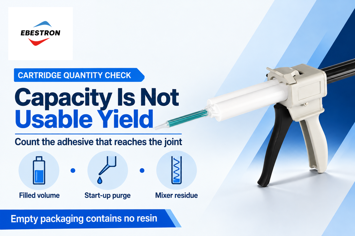Cartridge capacity differs from usable adhesive after purge and mixer residue; Ebestron packaging is empty.