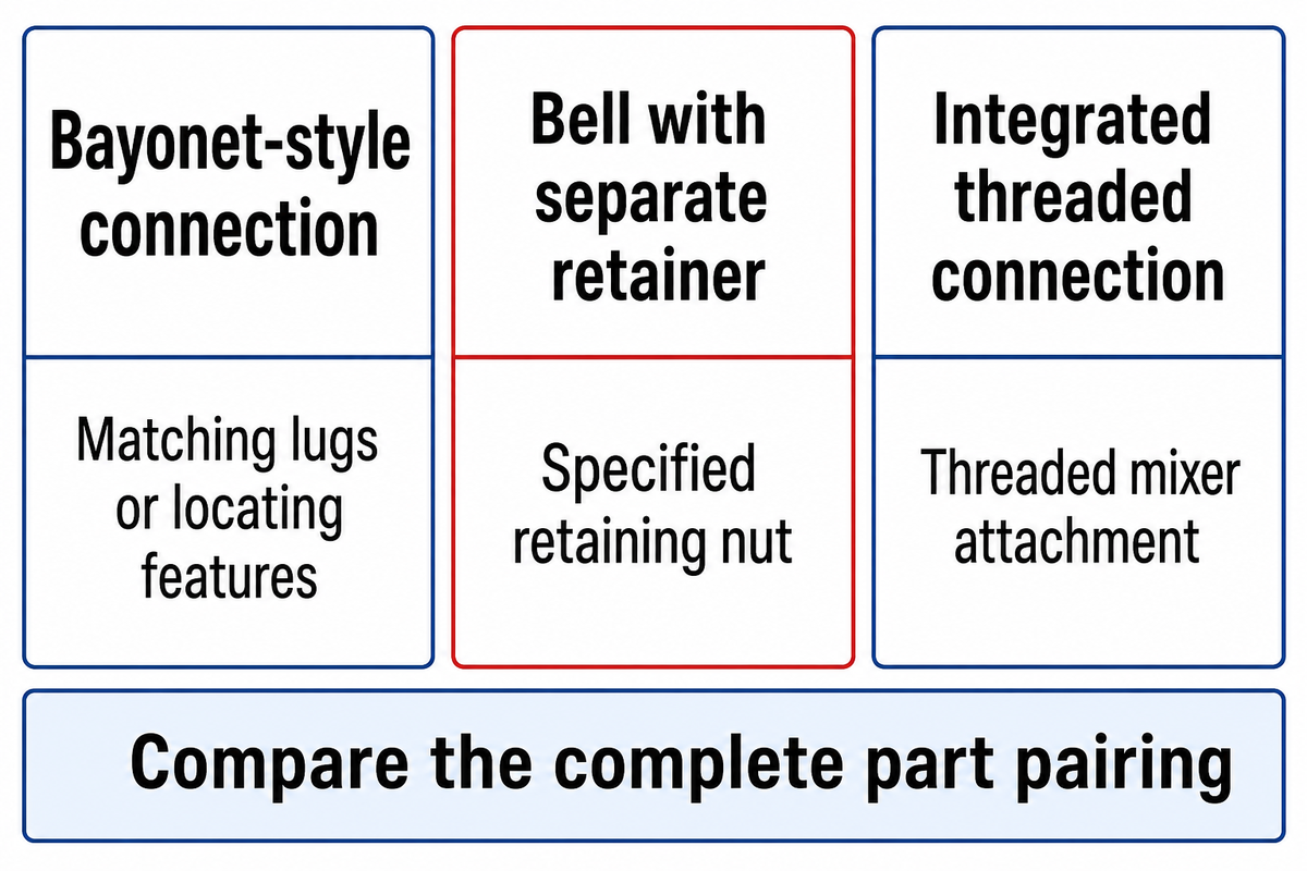 Compare retention features and the complete mating system; family names alone do not prove fit.