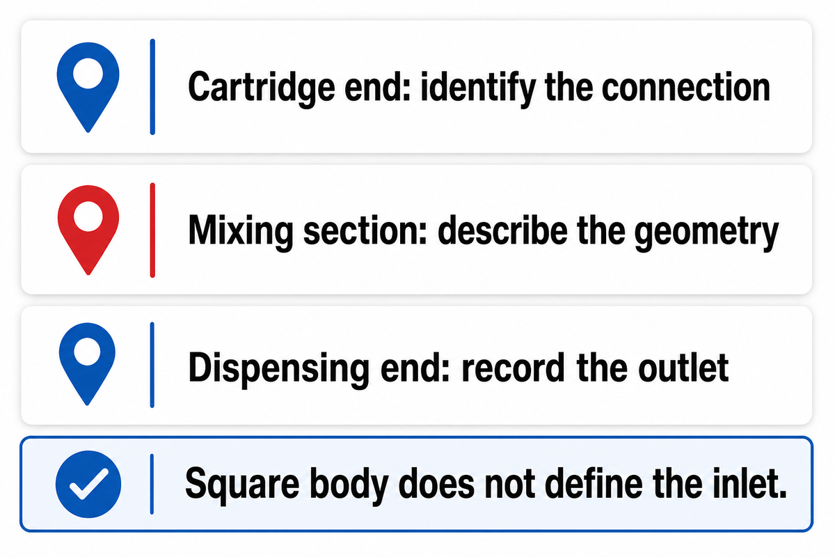 Locate cross or square on the part; square mixing geometry does not identify the inlet (Martucci).