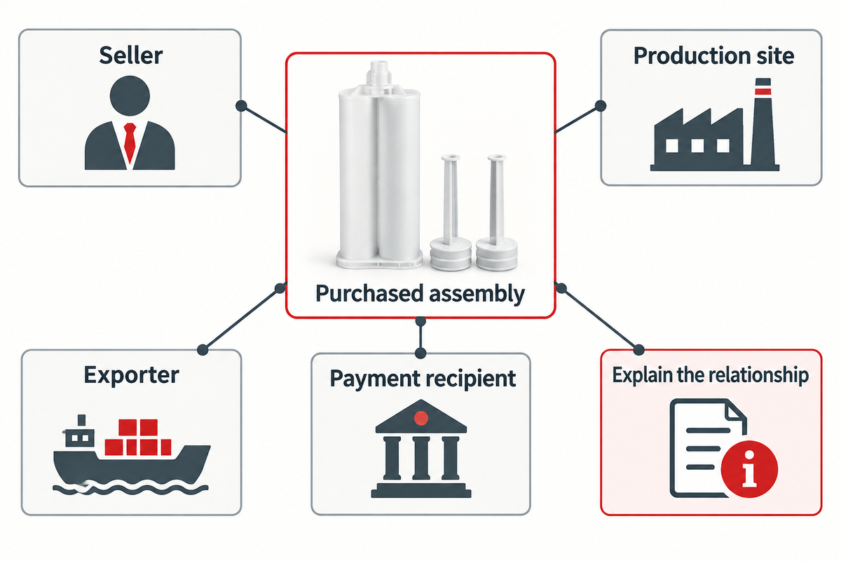 Antes de encomendar, confirme quem vende, o local de produção, o exportador e o destinatário do pagamento face ao conjunto identificado.